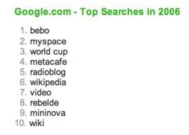 Google Top Searches: Based on Everything and Nothing