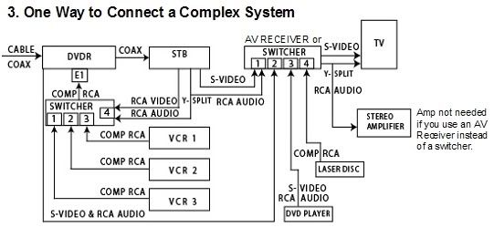 How Do I Program My Phillips Magnavox Pm625s Universal Remote