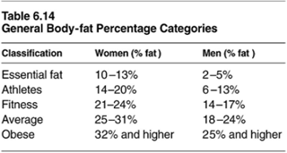 BodyFatPercentages.gif