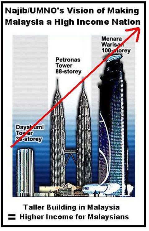 najib high income