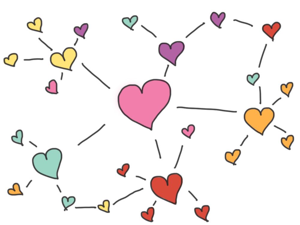  photo kindness-mind-map-hearts_zps768ed476.jpg