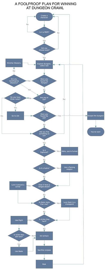 Crawl-flowchart.jpg