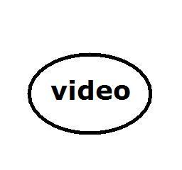 videogallery