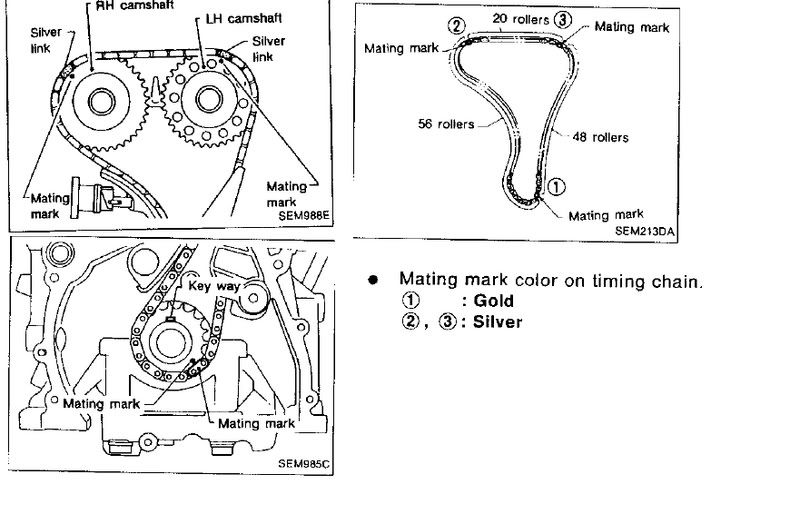 Nissan rb20 ignition timing #8