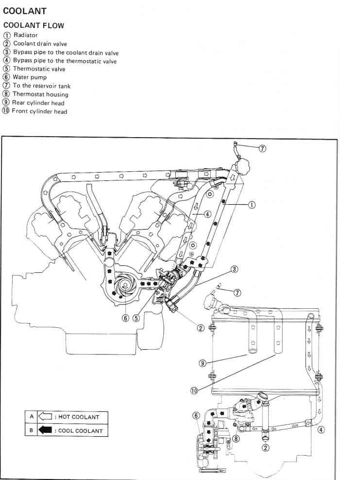 Fiat engine cooling diagram engine cooling diagram fiat engine cooling diagram engine cooling diagram
