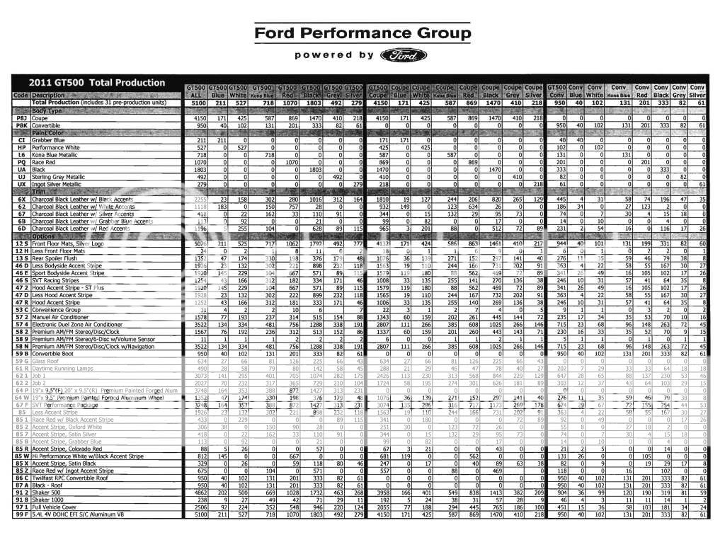 2008 Ford mustang gt500 production numbers #8