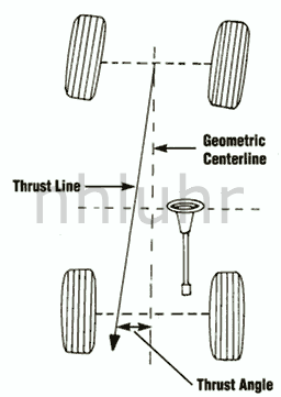 What is Your Thrust angle? - Shoptalkforums.com