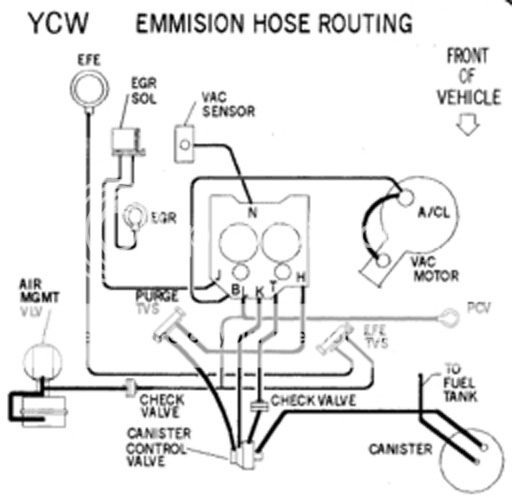 vacuum line - MonteCarloSS.com Message Board