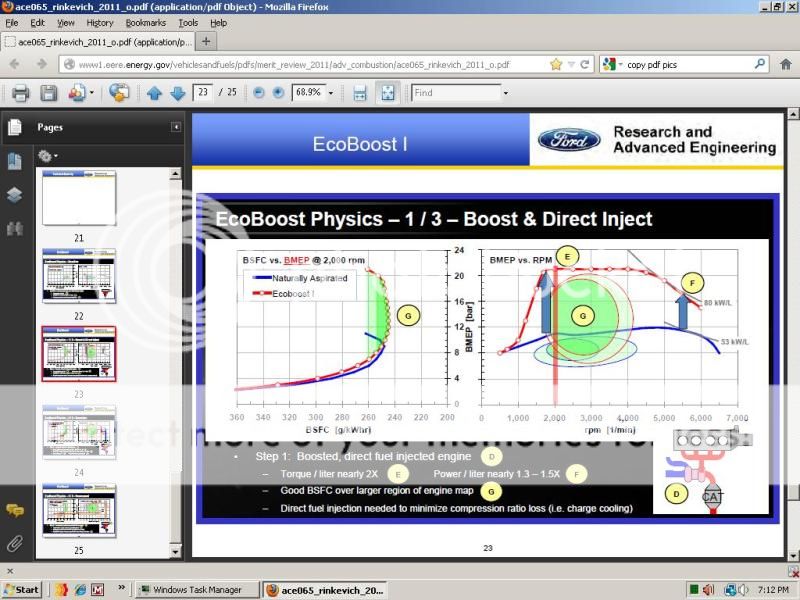 Ford ecoboost bsfc #4